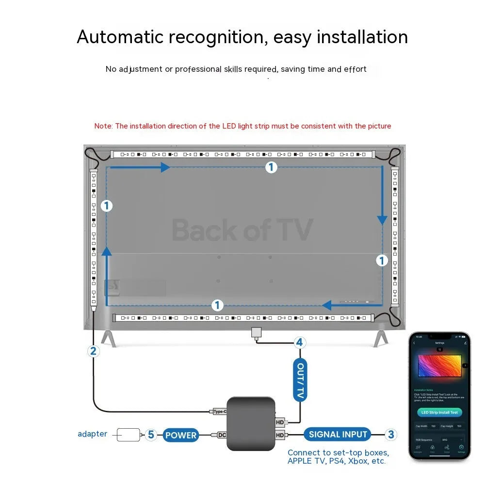 Smart LED television backlight strip with intelligent control and waterproof plastic construction