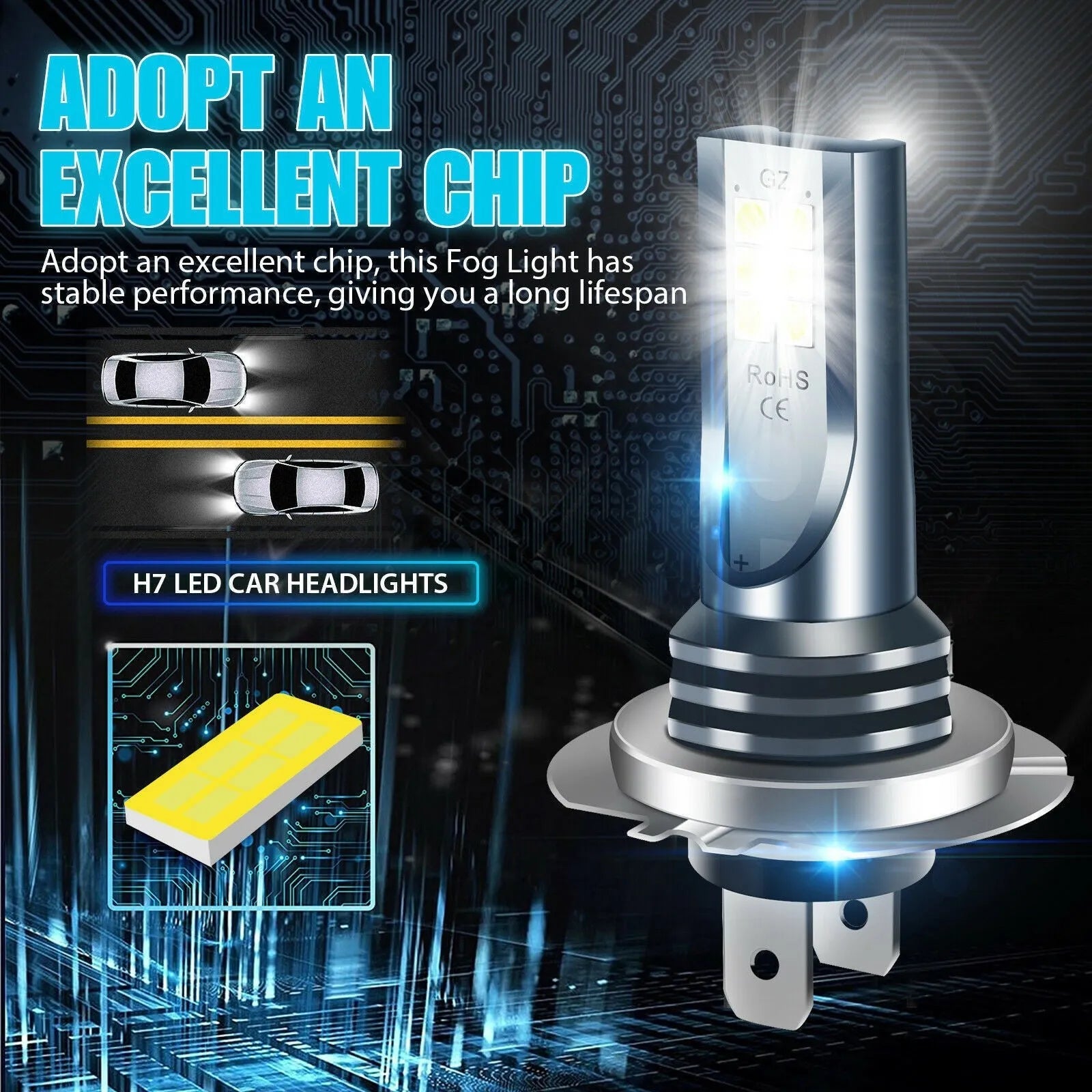 H7 9005 H11 compatible LED fog lamp bulb with aluminium alloy shell and 12 SMD LEDs.
