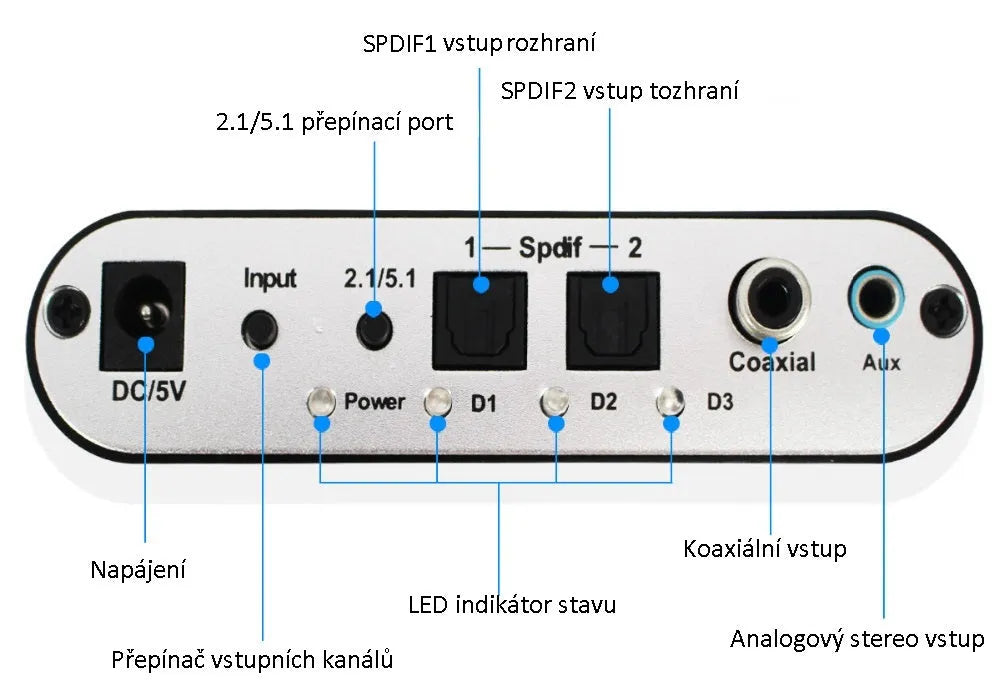 Black DTS Dolby Digital audio decoder with optical and coaxial inputs on a compact chassis.