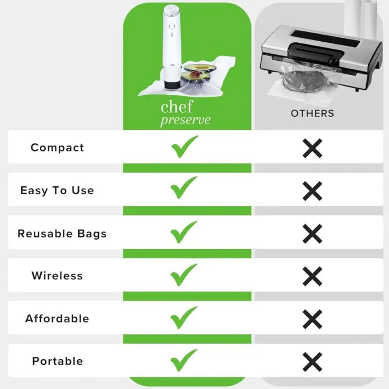 White USB electric suction pump with five 26x28cm plastic vacuum storage bags for food preservation