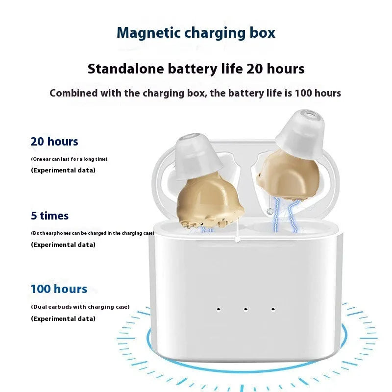 Invisible skin colour rechargeable hearing aid with USB port for in-ear use