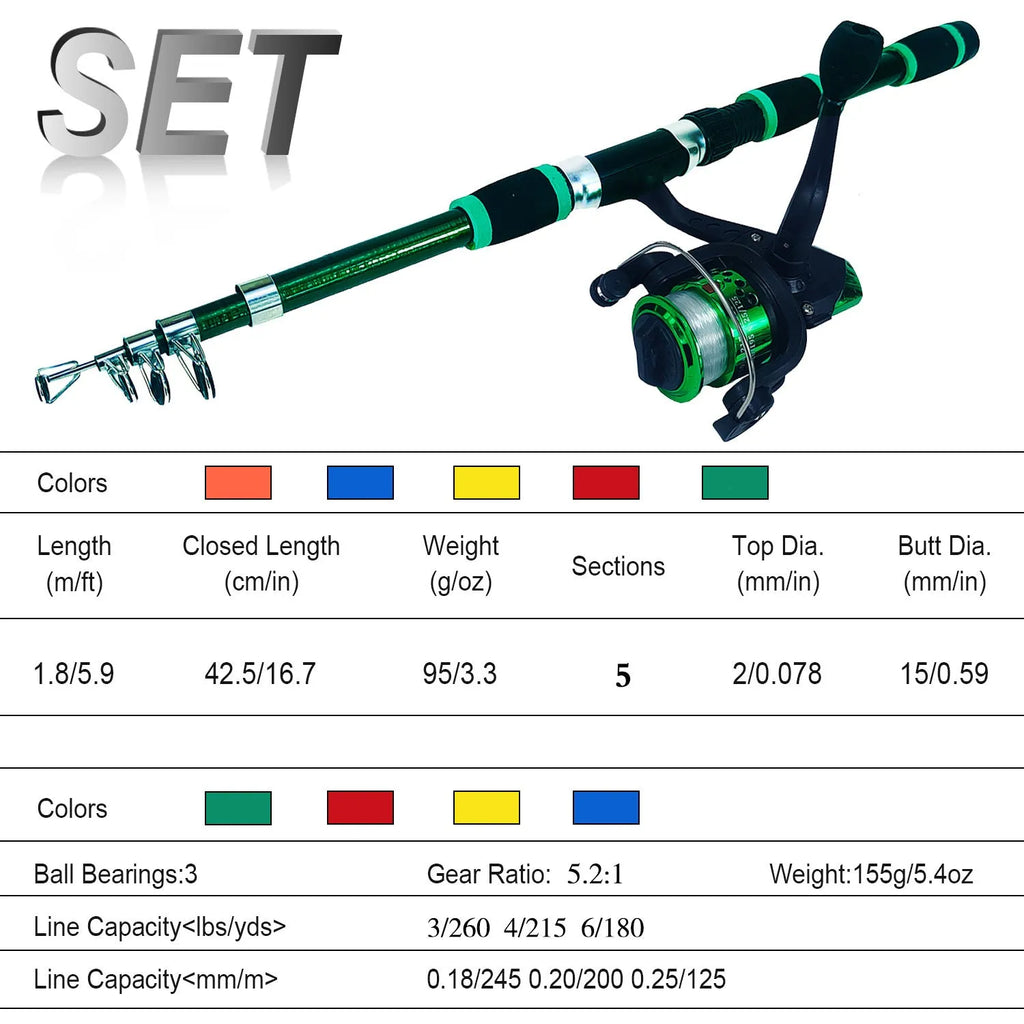Children's fishing rod and reel set in blue, green, red, or yellow colour options