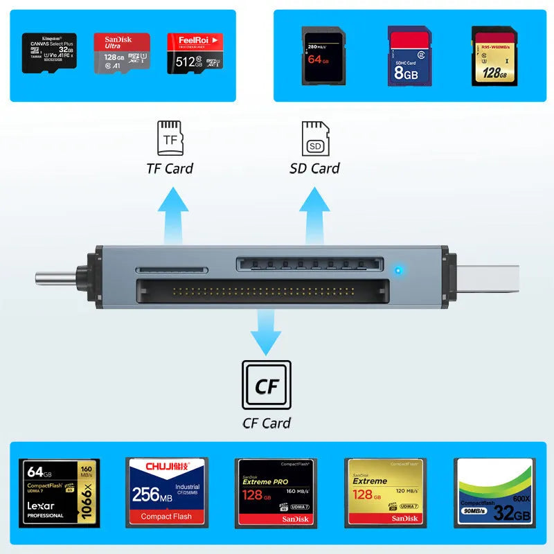 Silver aluminium alloy CF SD TF three-in-one USB card reader with USB Type-C adapter.