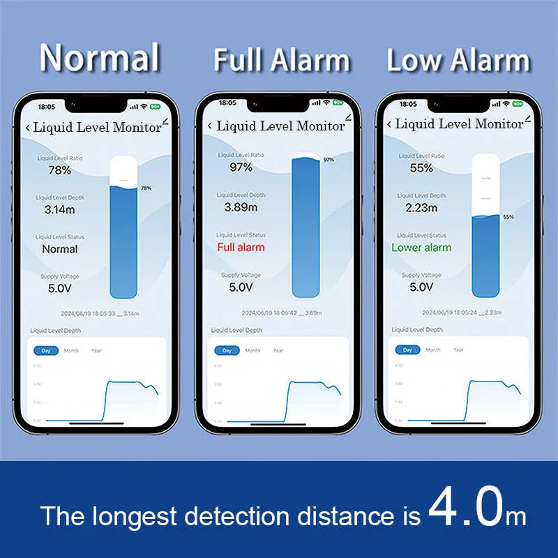 Wireless fluid level monitor for tank remote monitoring with mobile app control
