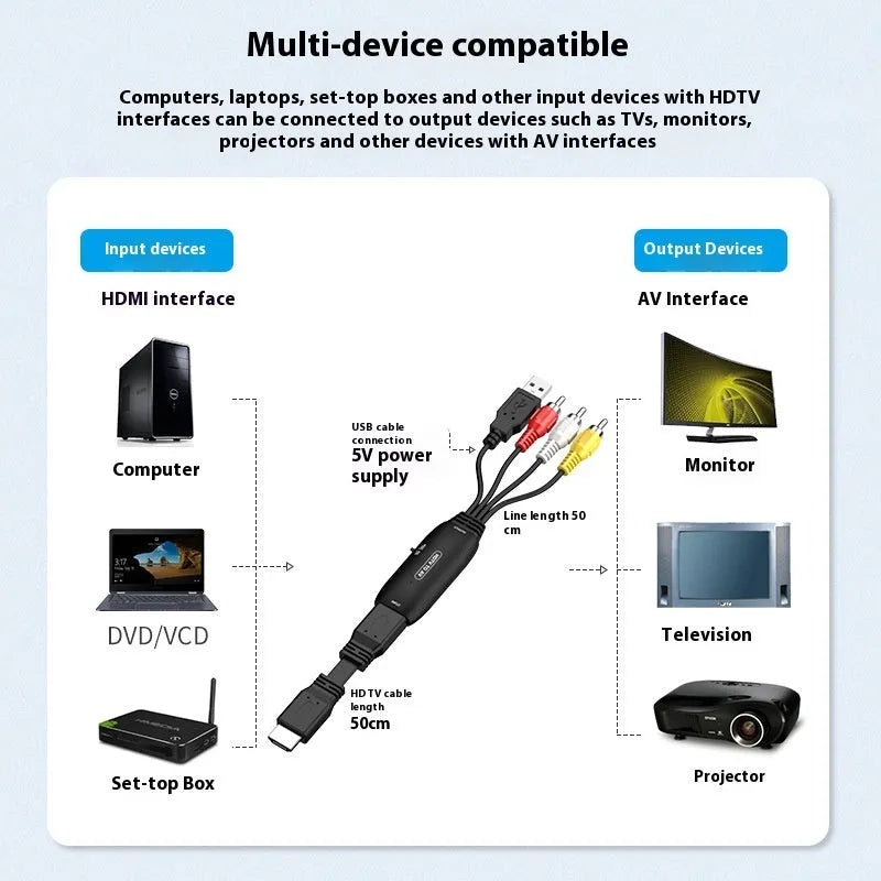 HDMI to AV adapter cable with 110cm length for monitor and projector connections