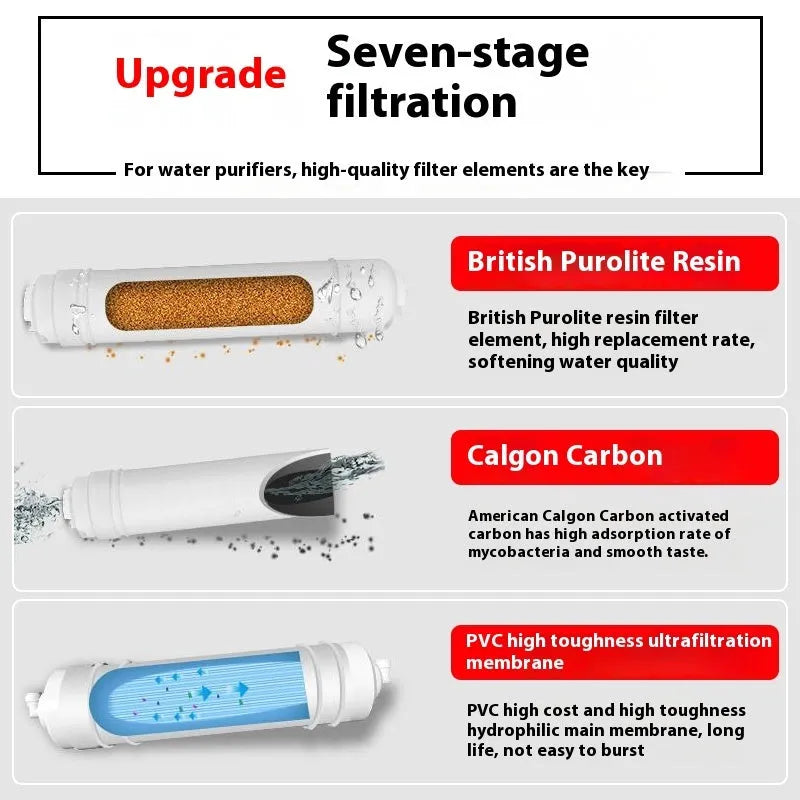 White plastic water purifier filter element for household direct drinking tap water systems single pack