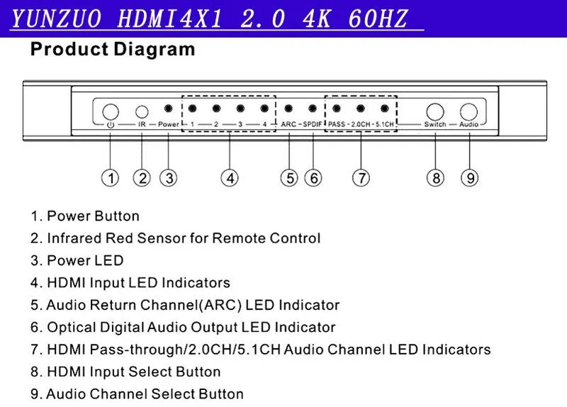 Black HDMI audio switch with remote control for 4 input 1 output video switching