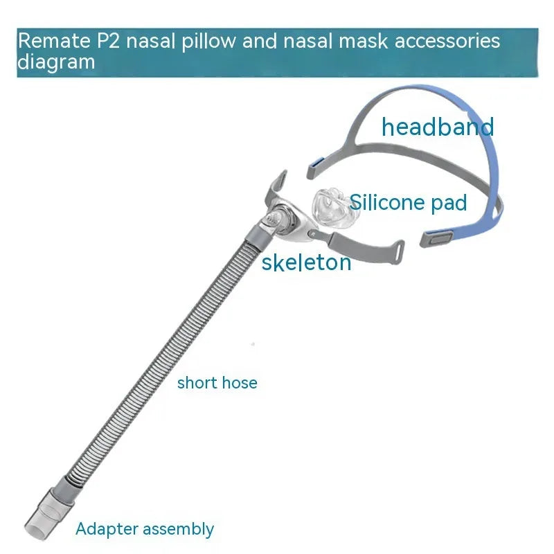 Ventilator nasal pillow mask accessory kit with silicone pads and a thickened headband in box packaging.