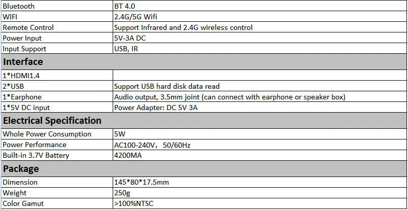M6S miniature white and rose gold Android DLP projector showing compact 145mm design