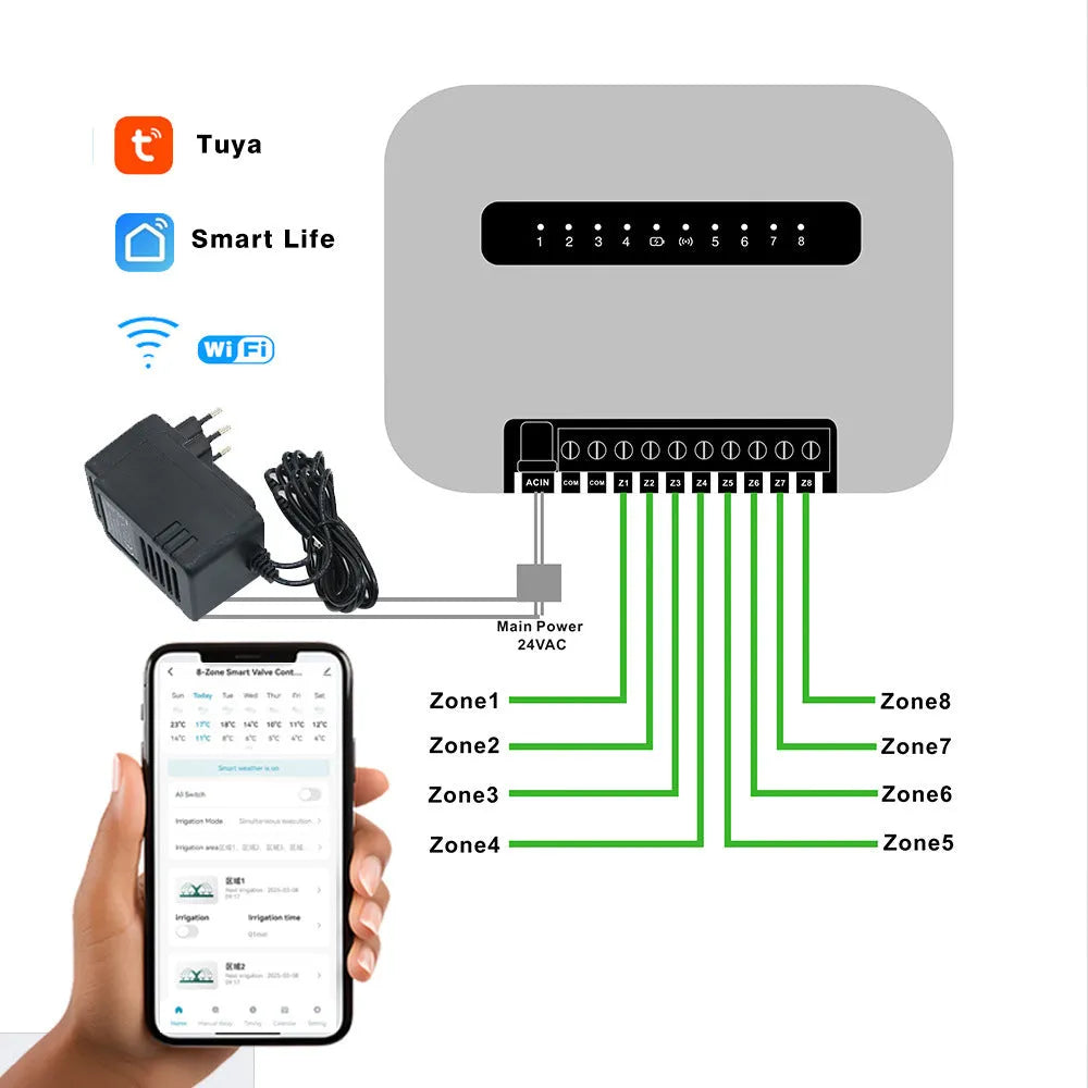 8-way smart water valve irrigation controller with wireless bridge, available in white green gray and black for EU garden use